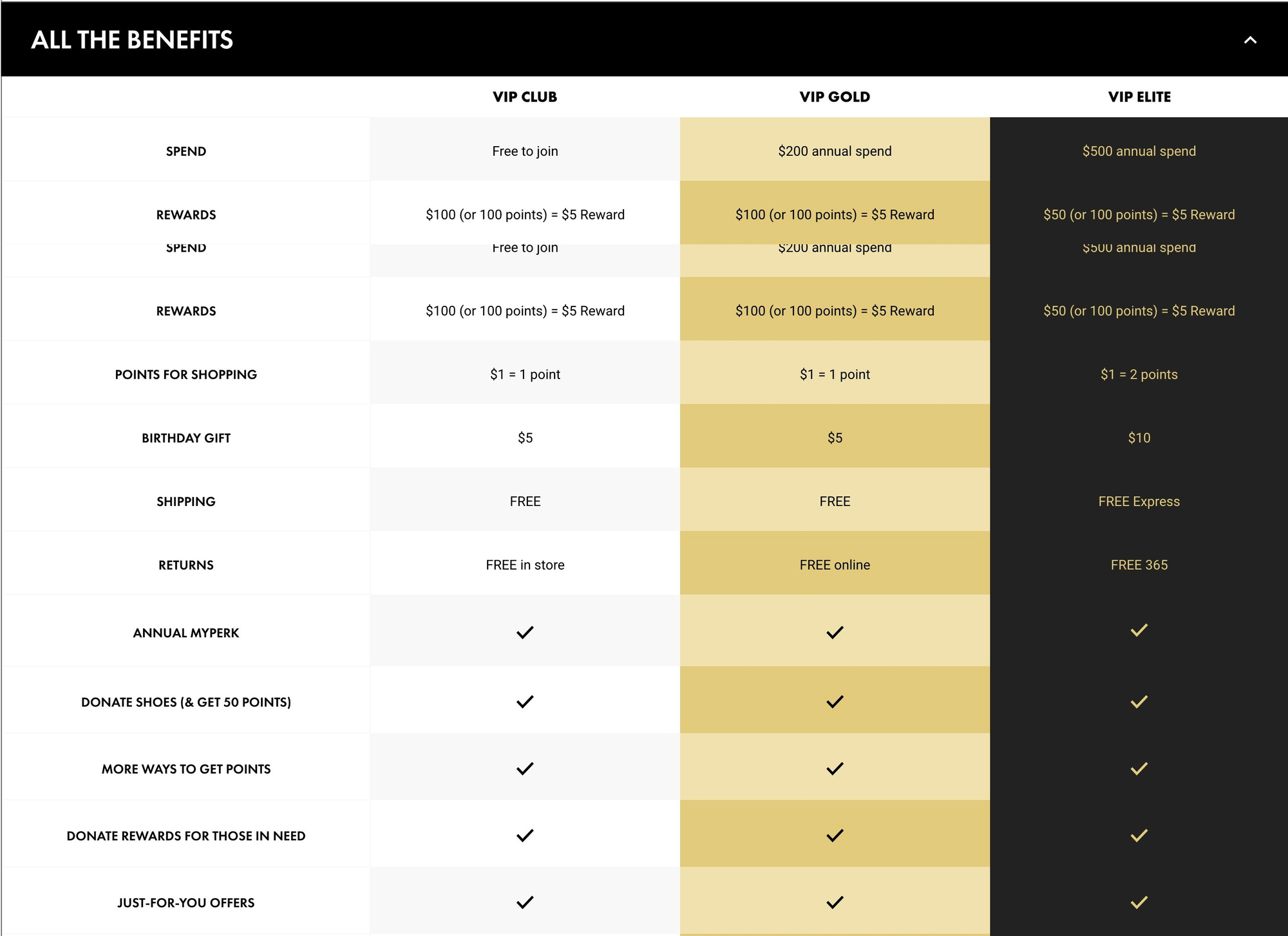 Create dsw account store with member number