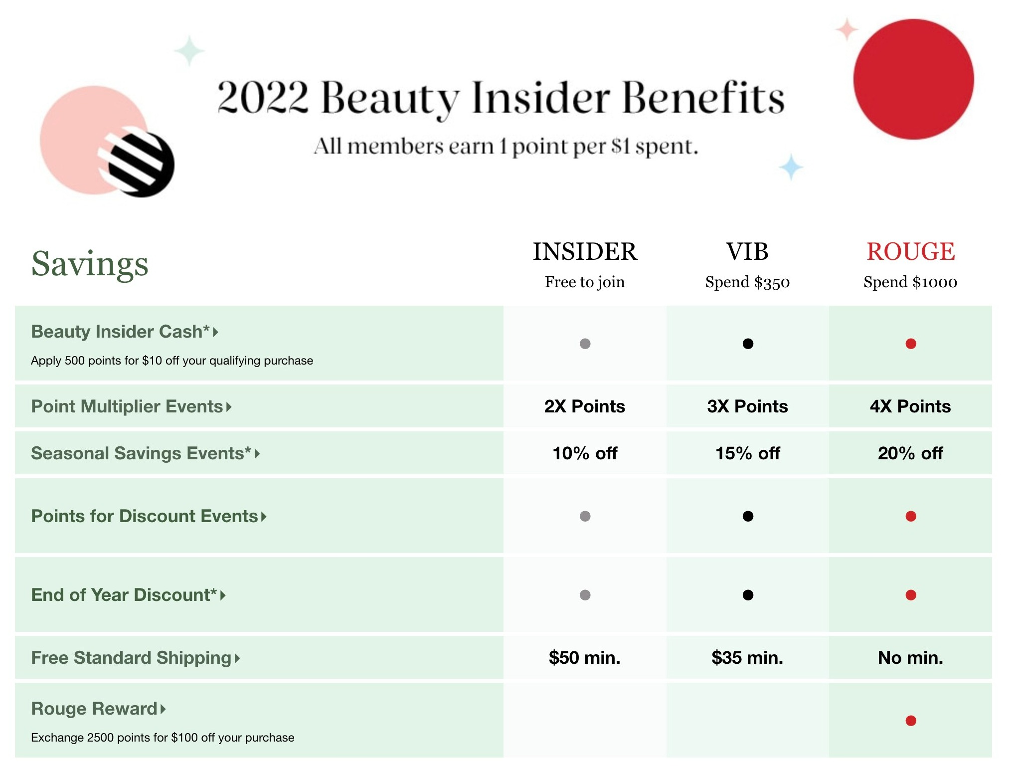 Sephora Beauty Insider Loyalty Program Review