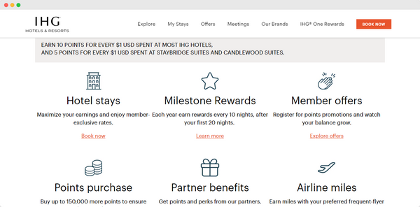 IHG Loyalty Program: Comprehensive Review